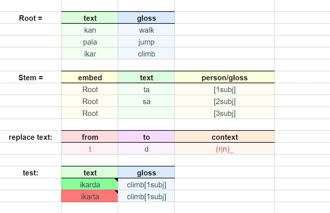 Image of a gramble spreadsheet